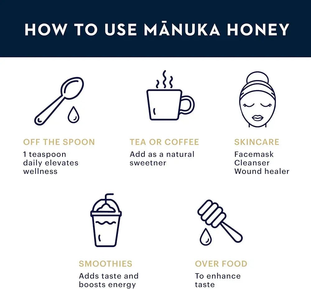 www manukahoneystore-2.myshopify.com